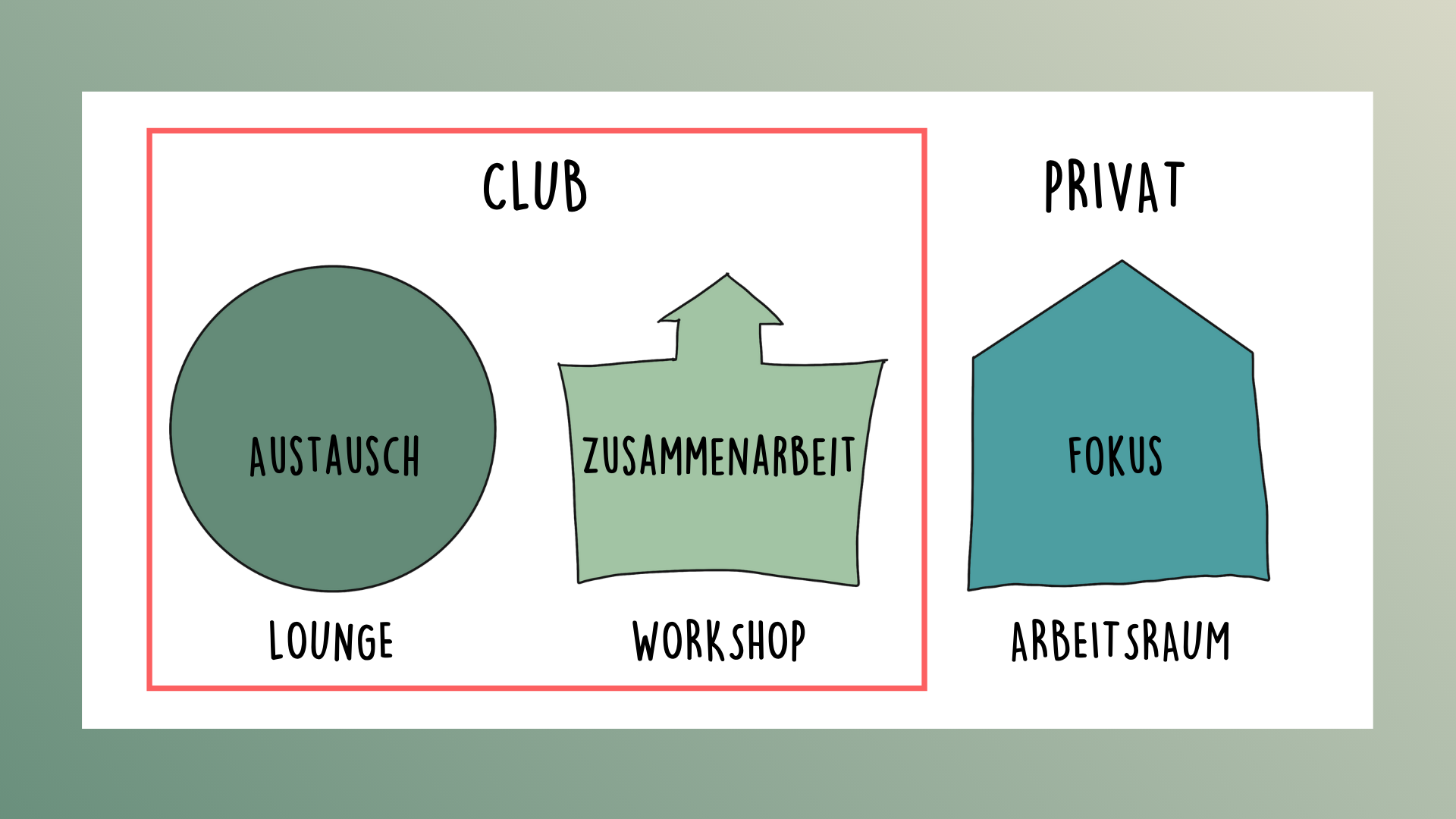 Arbeitswelt der Zukunft Berg & Macher