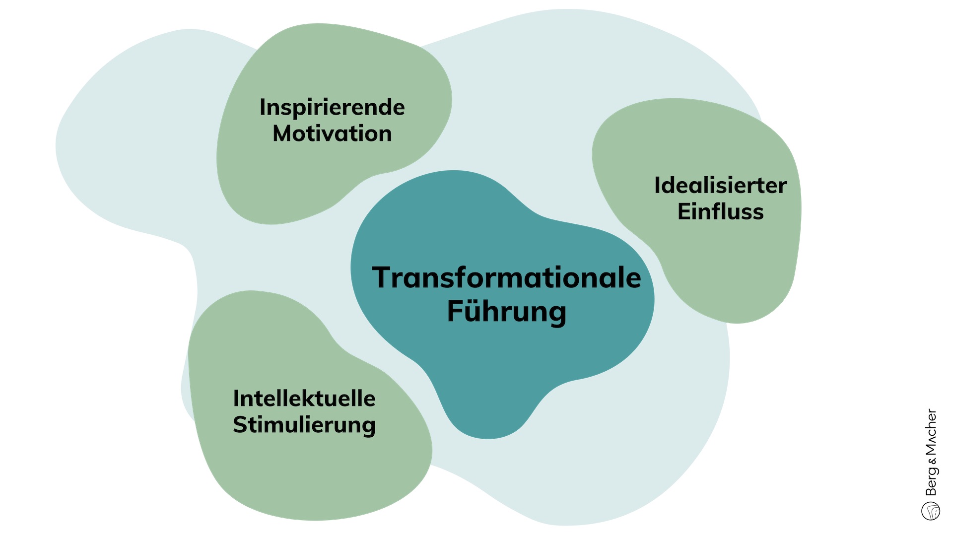 Transformationale Führung