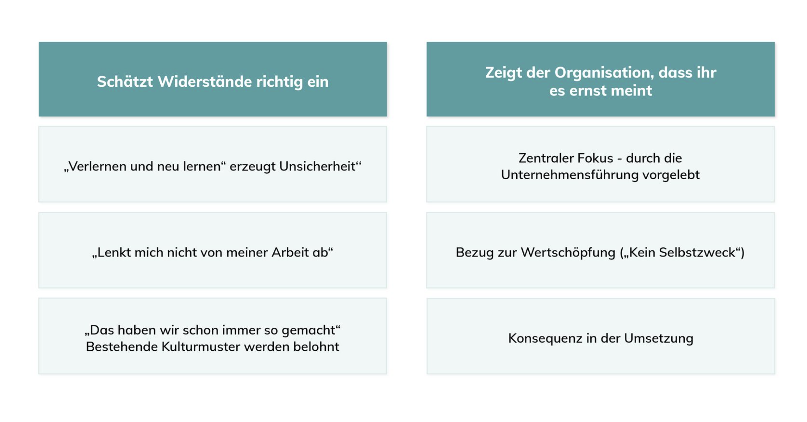 Widerstände richtig einordnen